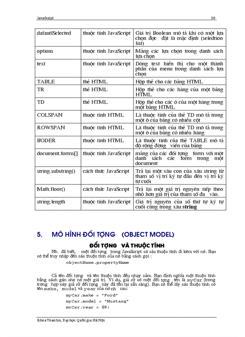image for page Tài Liệu Javascript