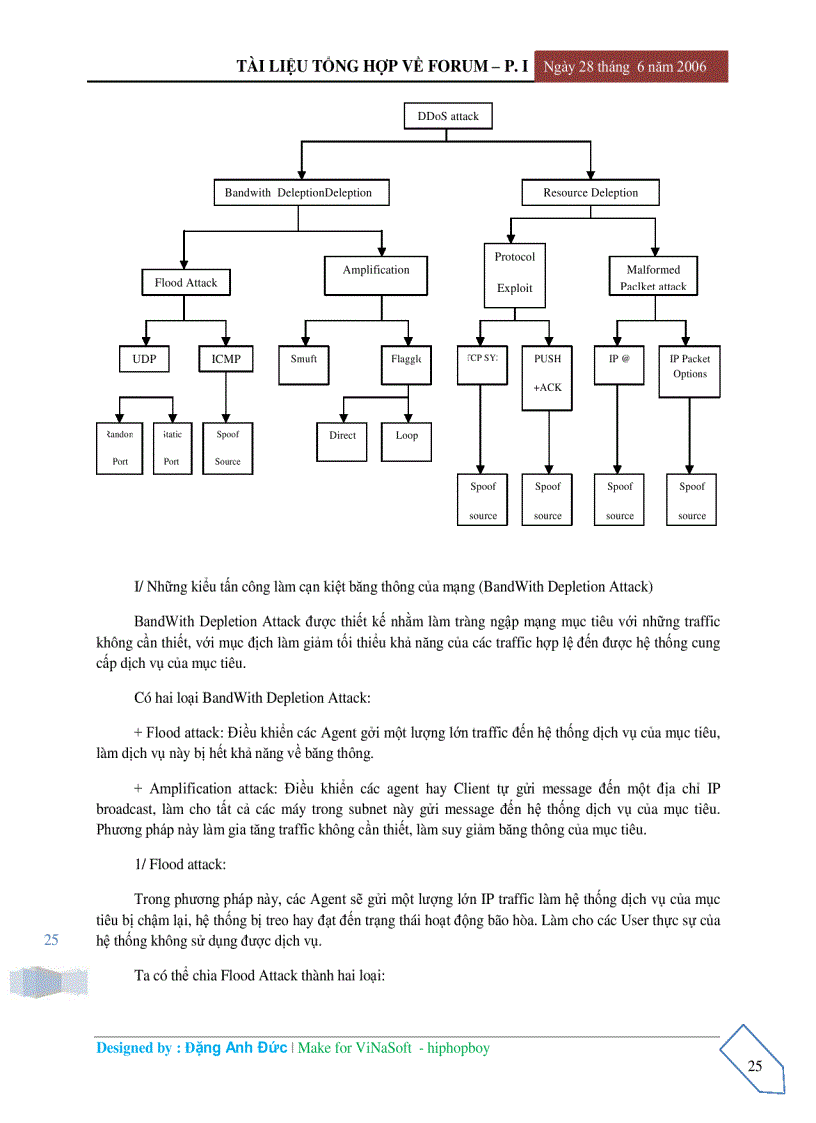 image for page Tài liệu tổng hợp về Forum Phần 1