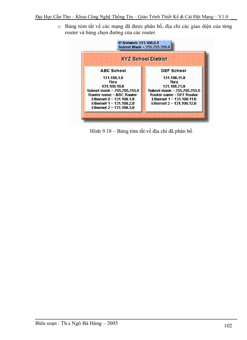 image for page Thiết kế và cài đặt mạng doanh nghiệp Vol 1