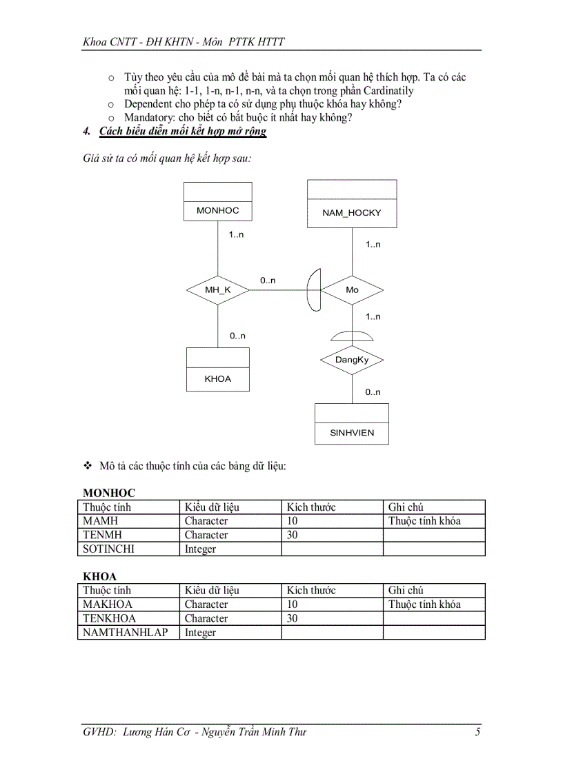 image for page Thực hành Phân tích thiết kế hệ thống thông tin