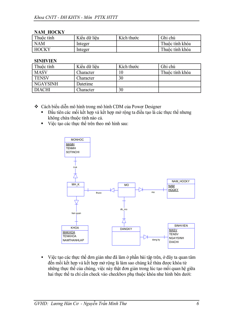 image for page Thực hành Phân tích thiết kế hệ thống thông tin