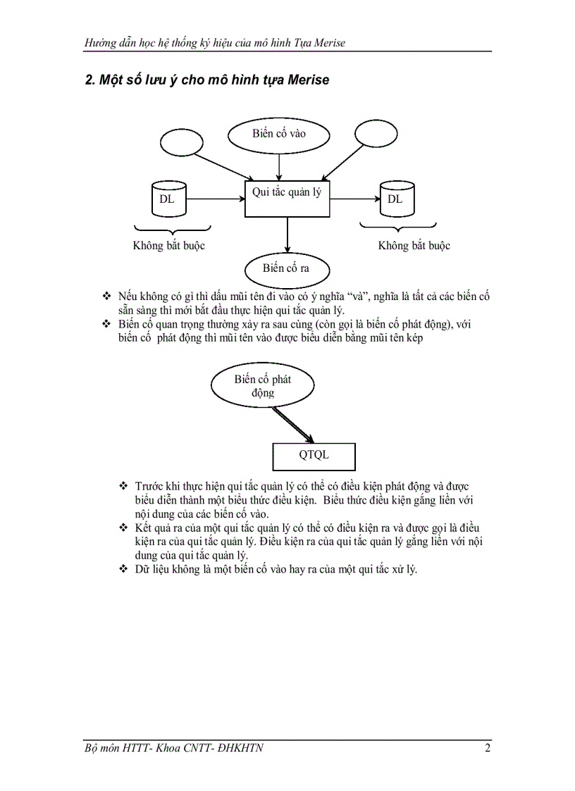 image for page Thực hành Phân tích thiết kế hệ thống thông tin