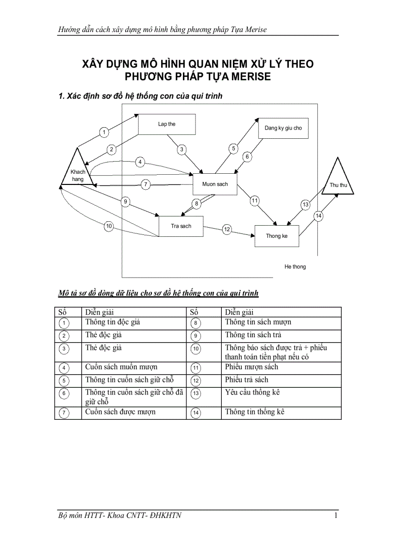 image for page Thực hành Phân tích thiết kế hệ thống thông tin