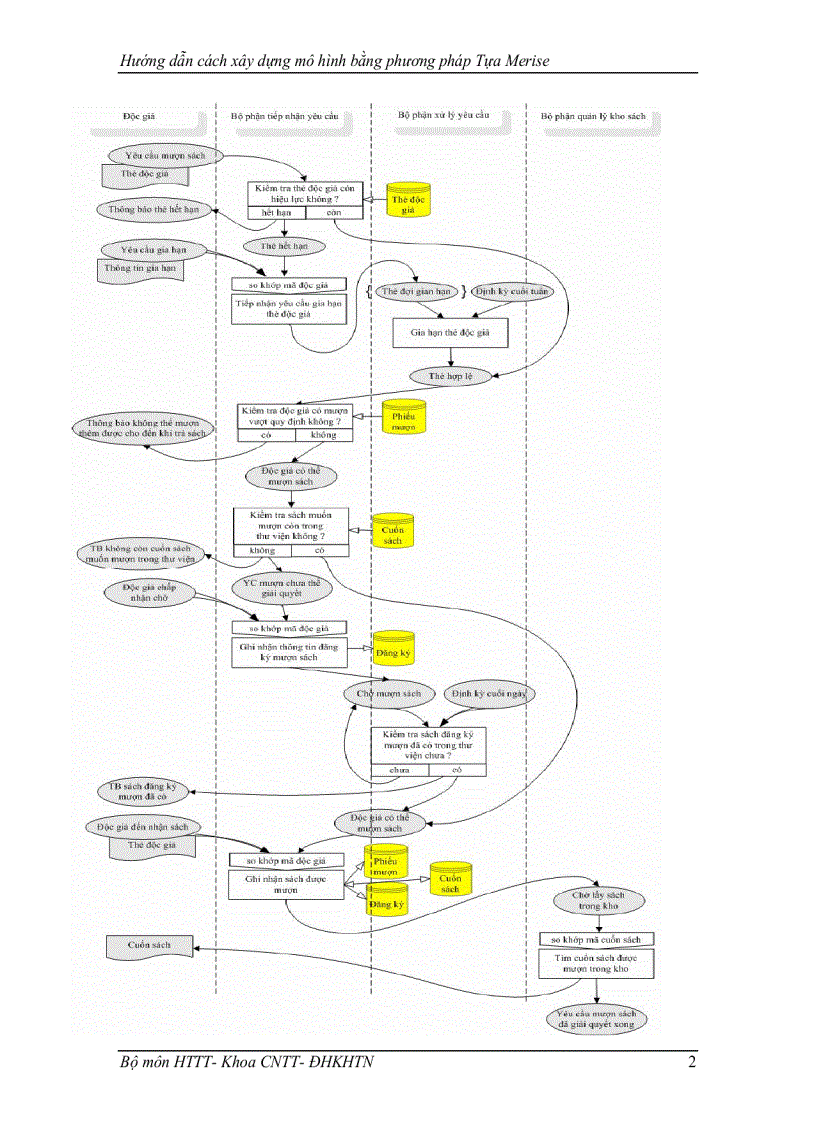 image for page Thực hành Phân tích thiết kế hệ thống thông tin