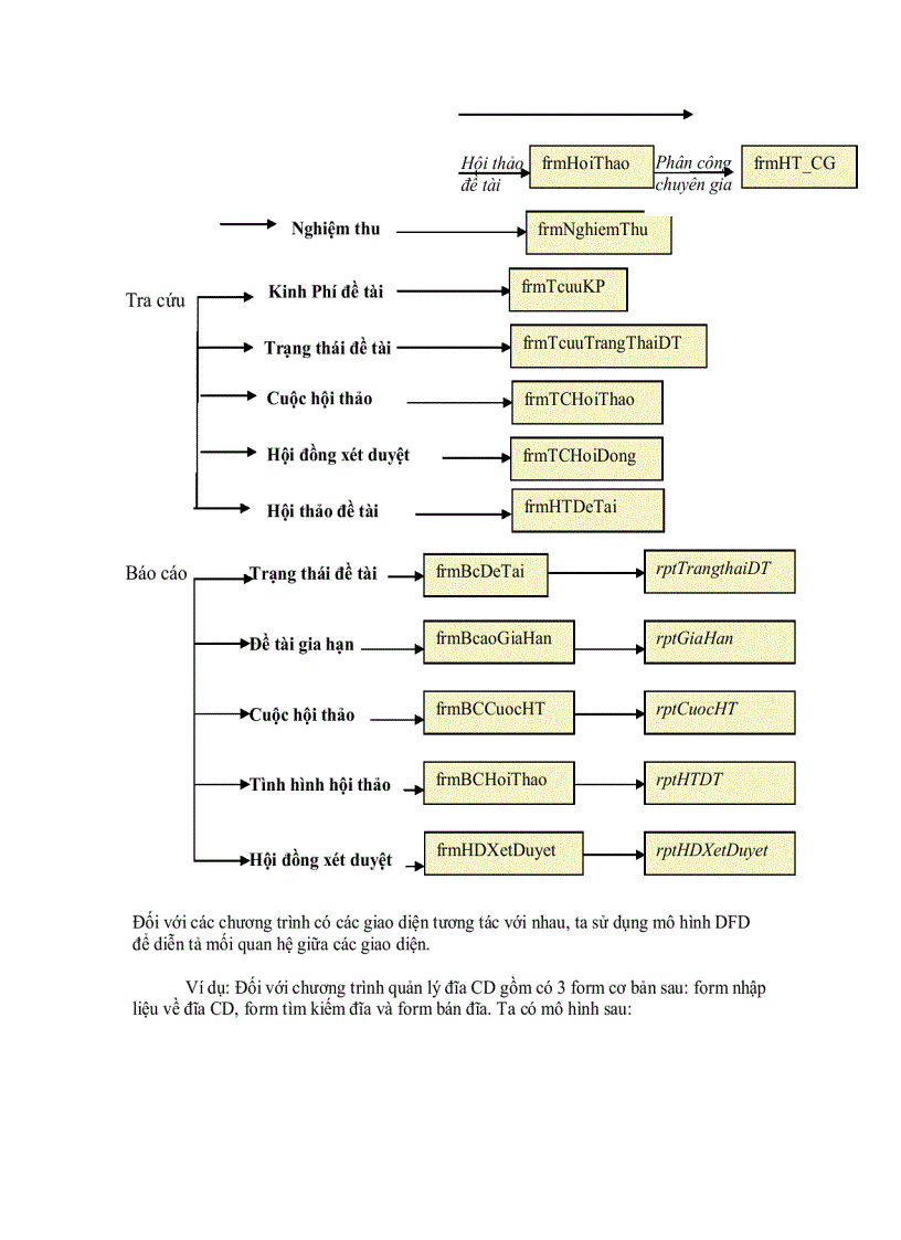 image for page Thực hành Phân tích thiết kế hệ thống thông tin