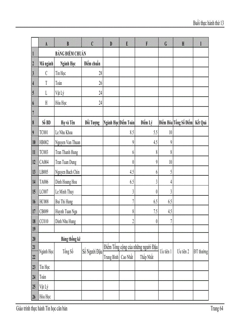 image for page Thực hành tin học căn bản