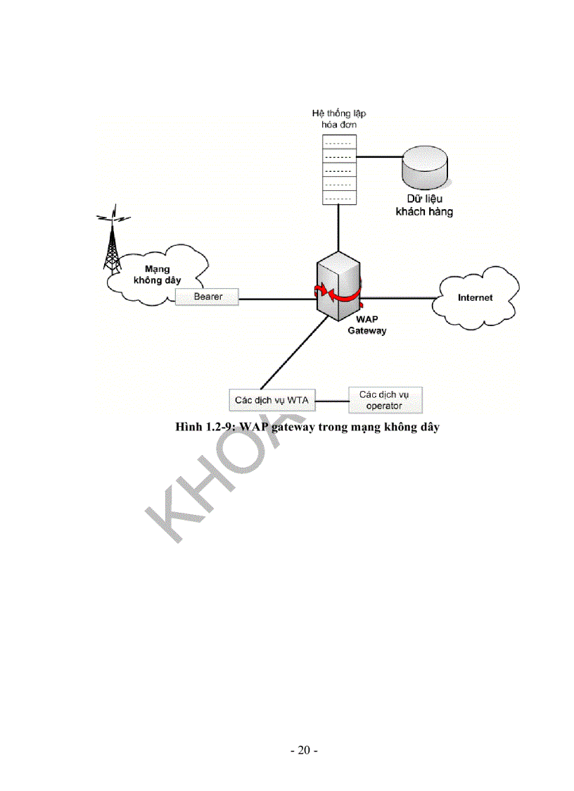 image for page Tìm Hiểu Công Nghệ WAP