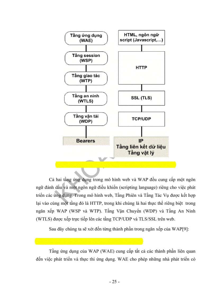 image for page Tìm Hiểu Công Nghệ WAP