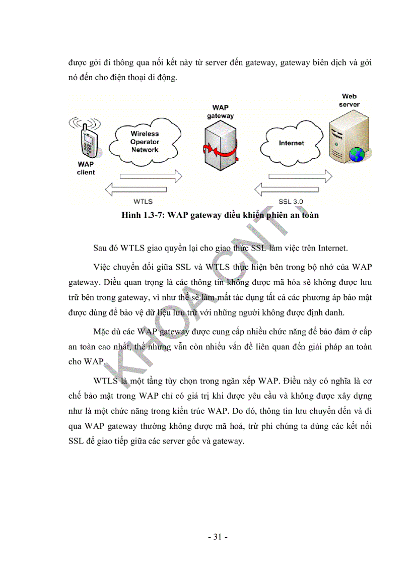 image for page Tìm Hiểu Công Nghệ WAP