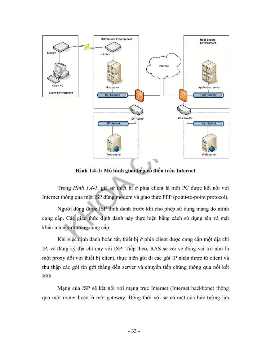 image for page Tìm Hiểu Công Nghệ WAP