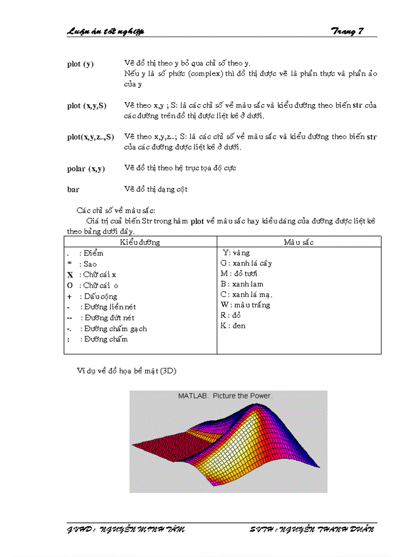 image for page Tìm Hiểu SIMULINK Trong MATLAB