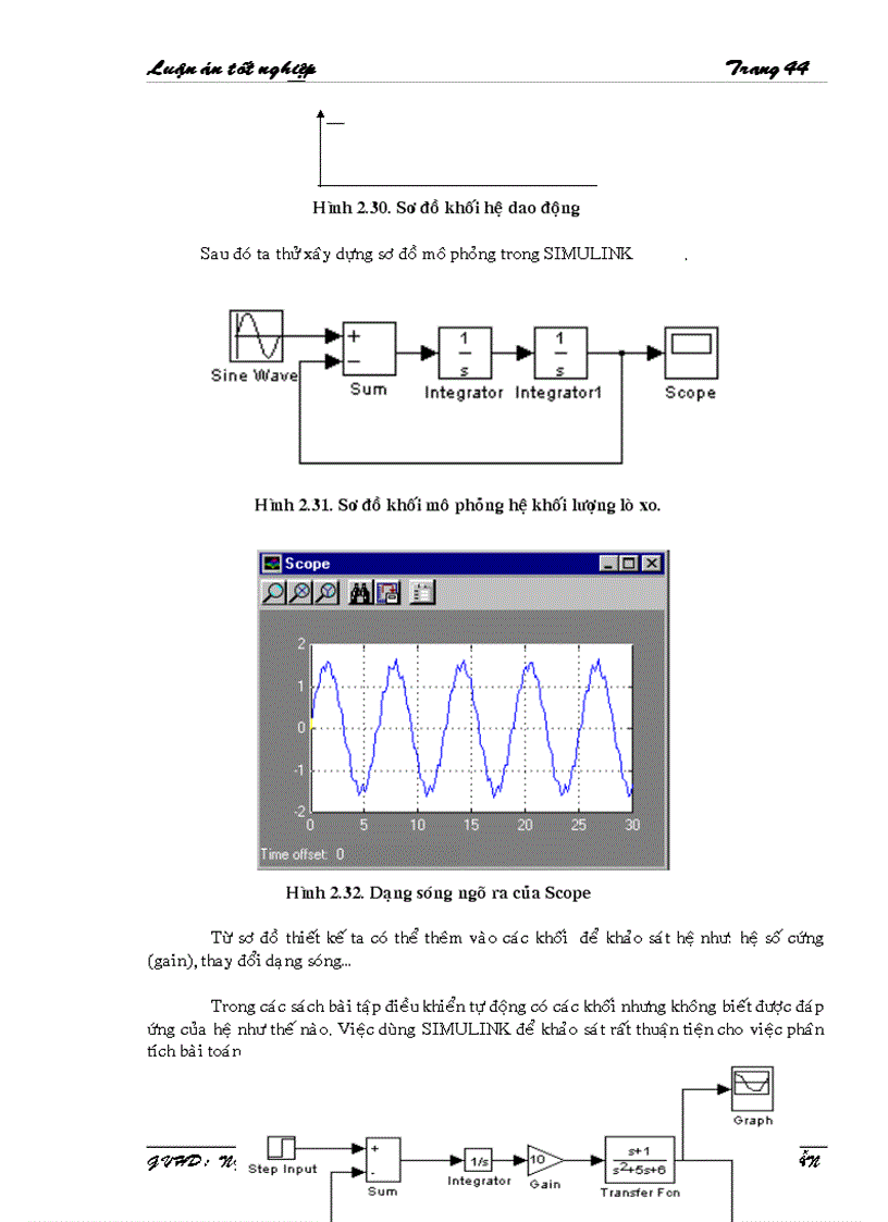 image for page Tìm Hiểu SIMULINK Trong MATLAB