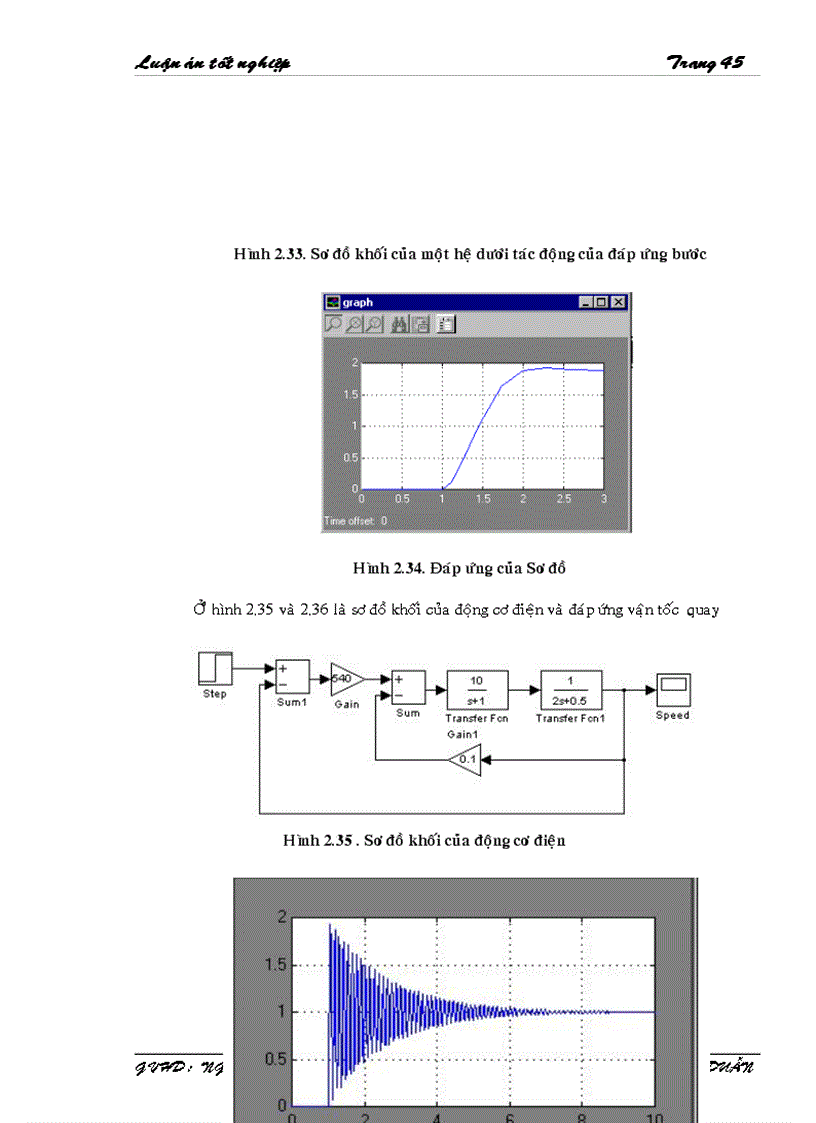 image for page Tìm Hiểu SIMULINK Trong MATLAB