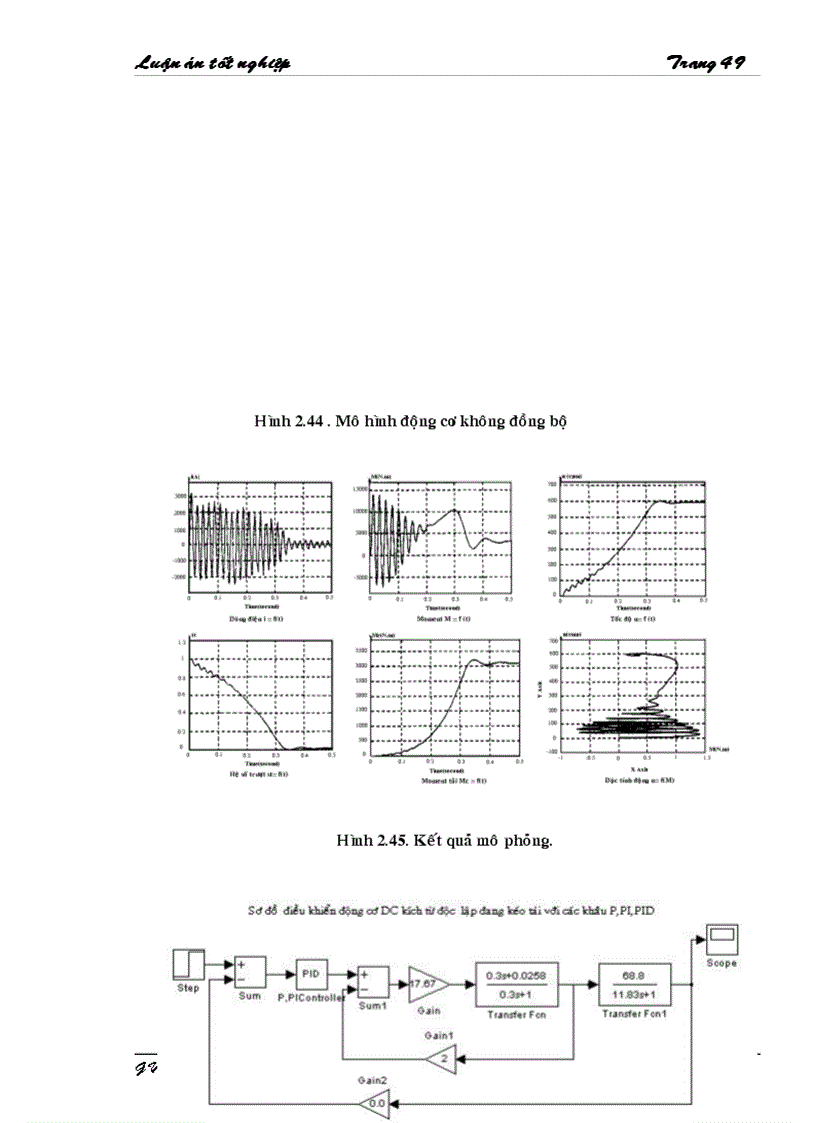 image for page Tìm Hiểu SIMULINK Trong MATLAB