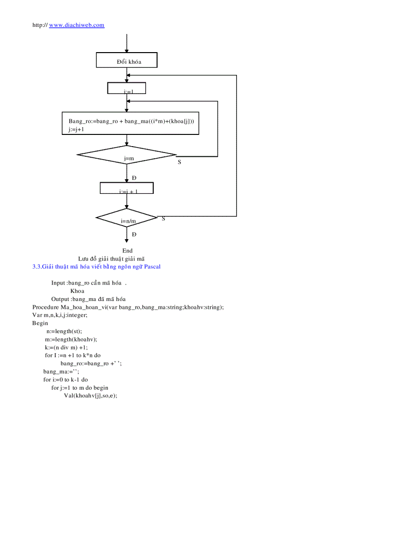image for page Trộn lẫn thành phần Software Hardware