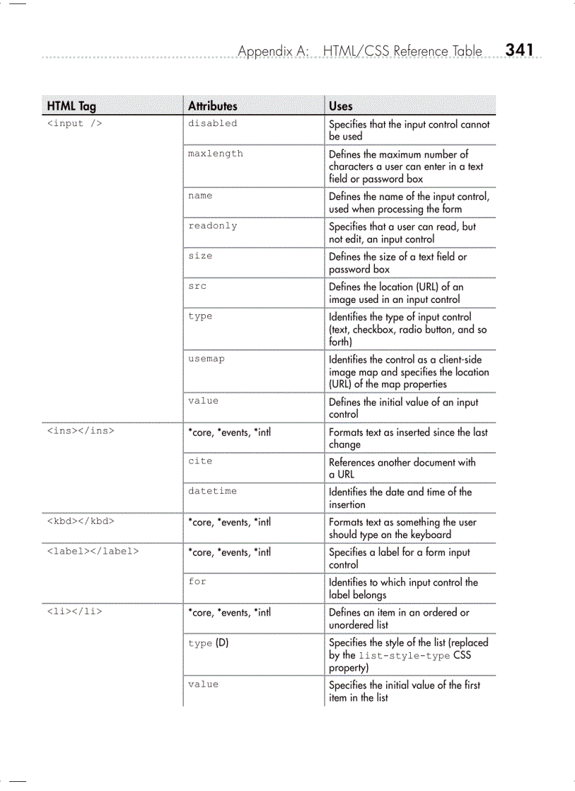 image for page Web Design