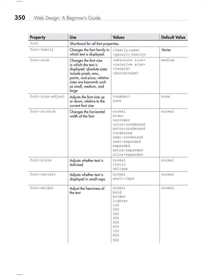 image for page Web Design