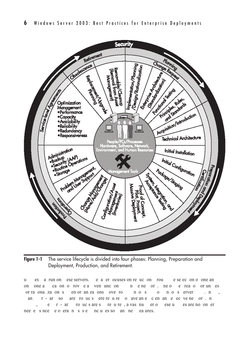 image for page Windows Server 2003 Best Practices for Enterprise Deployments