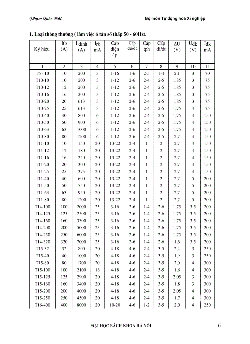 Bảng tra cứu các phần tử bán dẫn và linh kiện điện