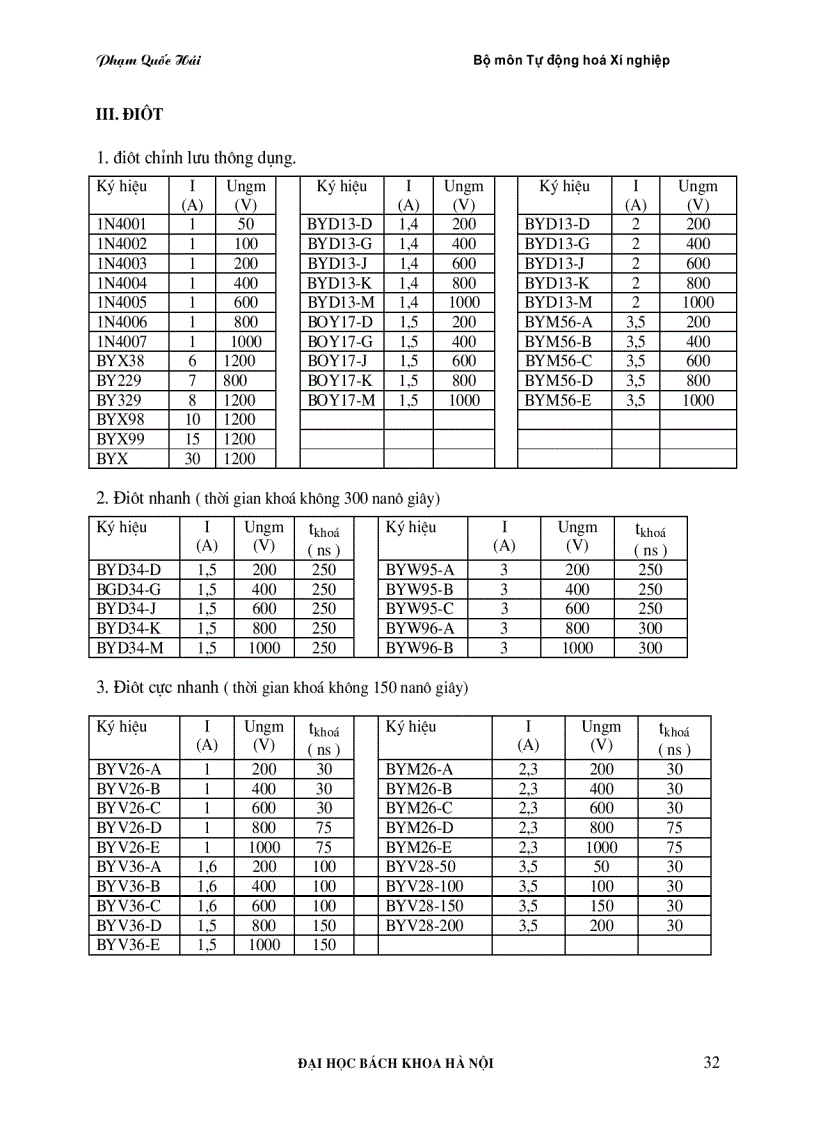 image for page Bảng tra cứu các phần tử bán dẫn và linh kiện điện
