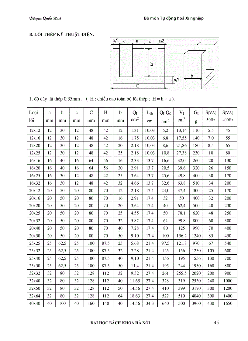 image for page Bảng tra cứu các phần tử bán dẫn và linh kiện điện