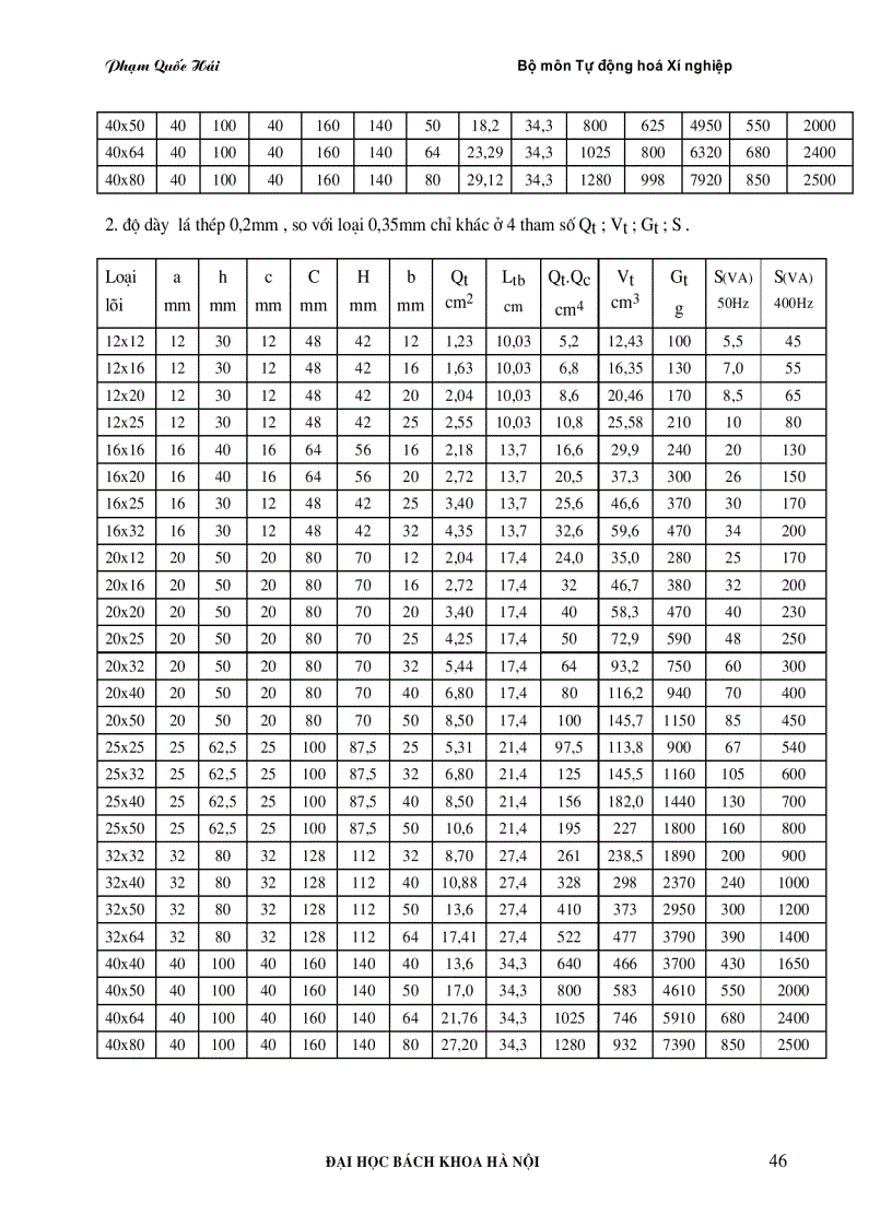 image for page Bảng tra cứu các phần tử bán dẫn và linh kiện điện