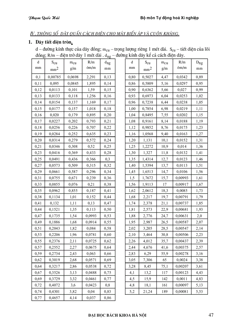image for page Bảng tra cứu các phần tử bán dẫn và linh kiện điện