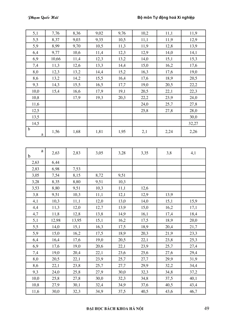 image for page Bảng tra cứu các phần tử bán dẫn và linh kiện điện