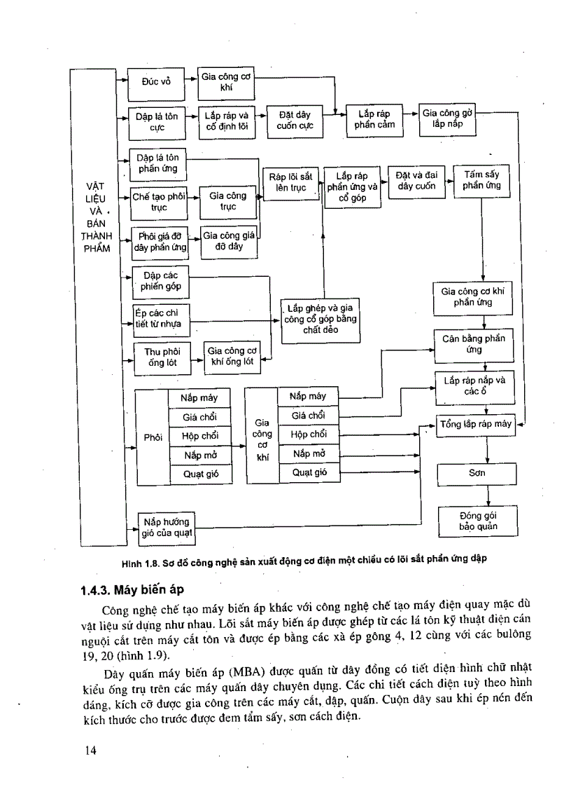 image for page Công Nghệ Chế Tạo Thiết Bị Điện