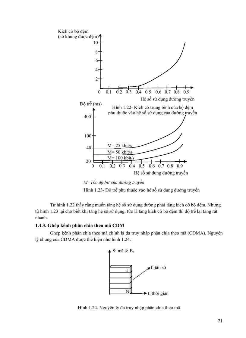 image for page Ghép kênh tín hiệu số