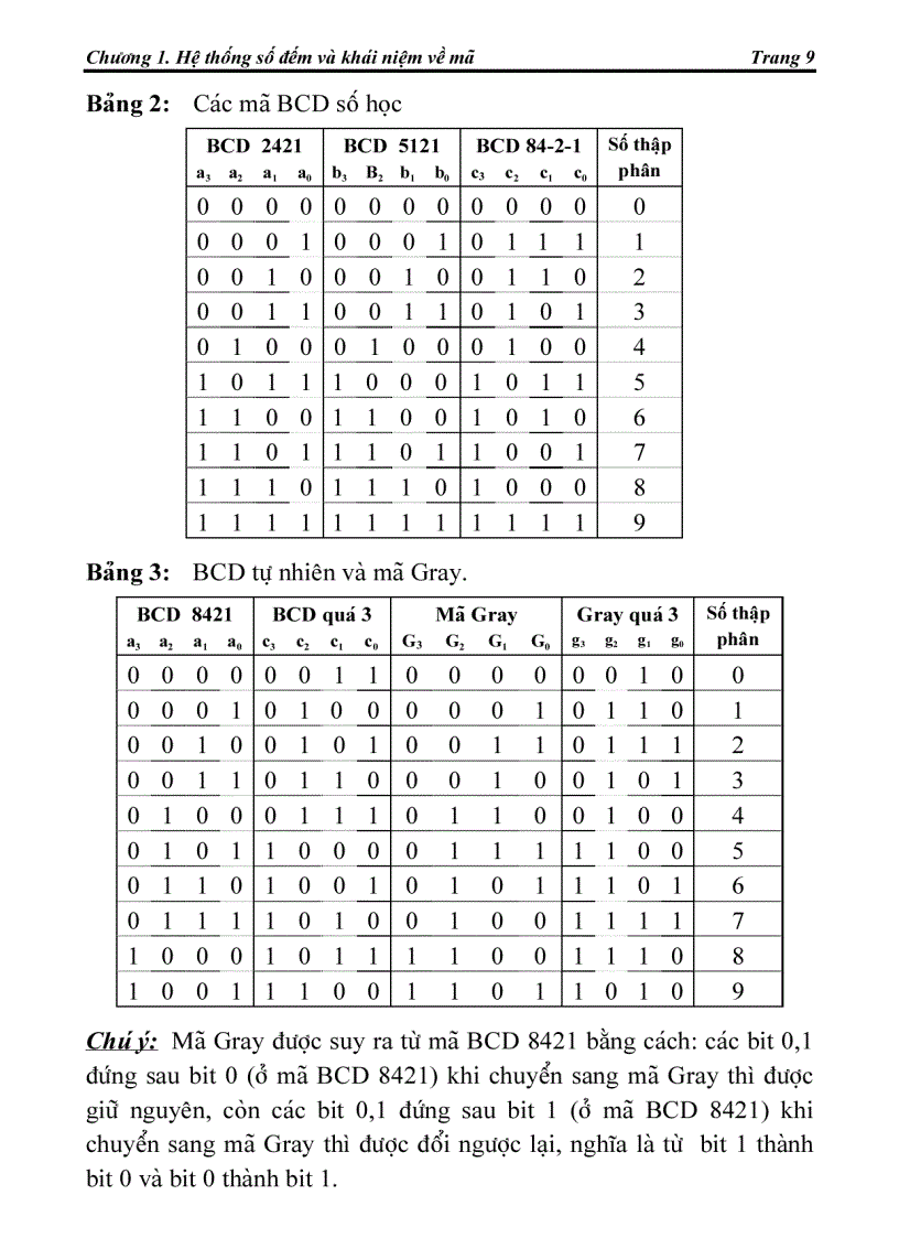 image for page Hệ thống số đếm và khái niệm về mã