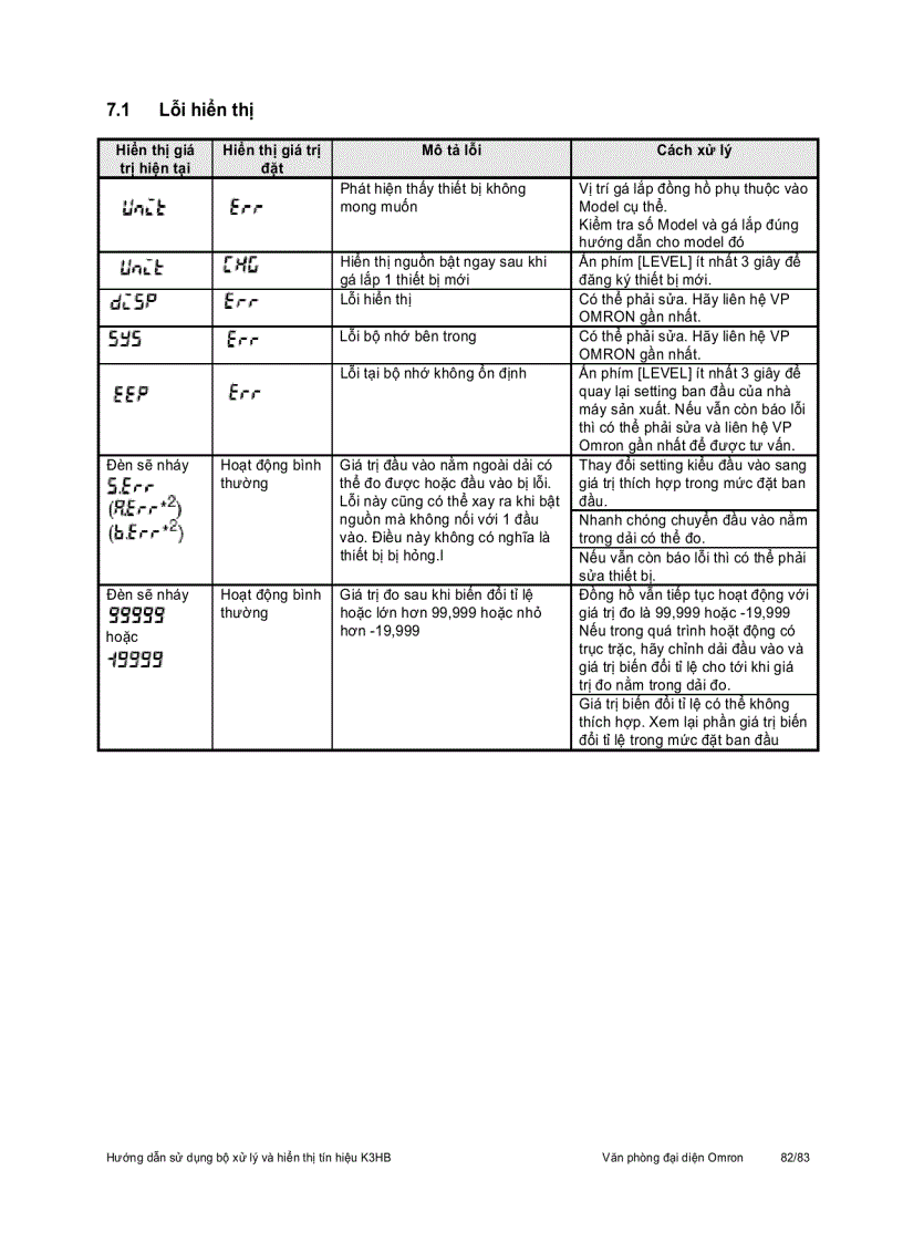 image for page Hướng dẫn sử dụng Bộ Xử Lý và Hiển Thị Tín Hiệu K3HB