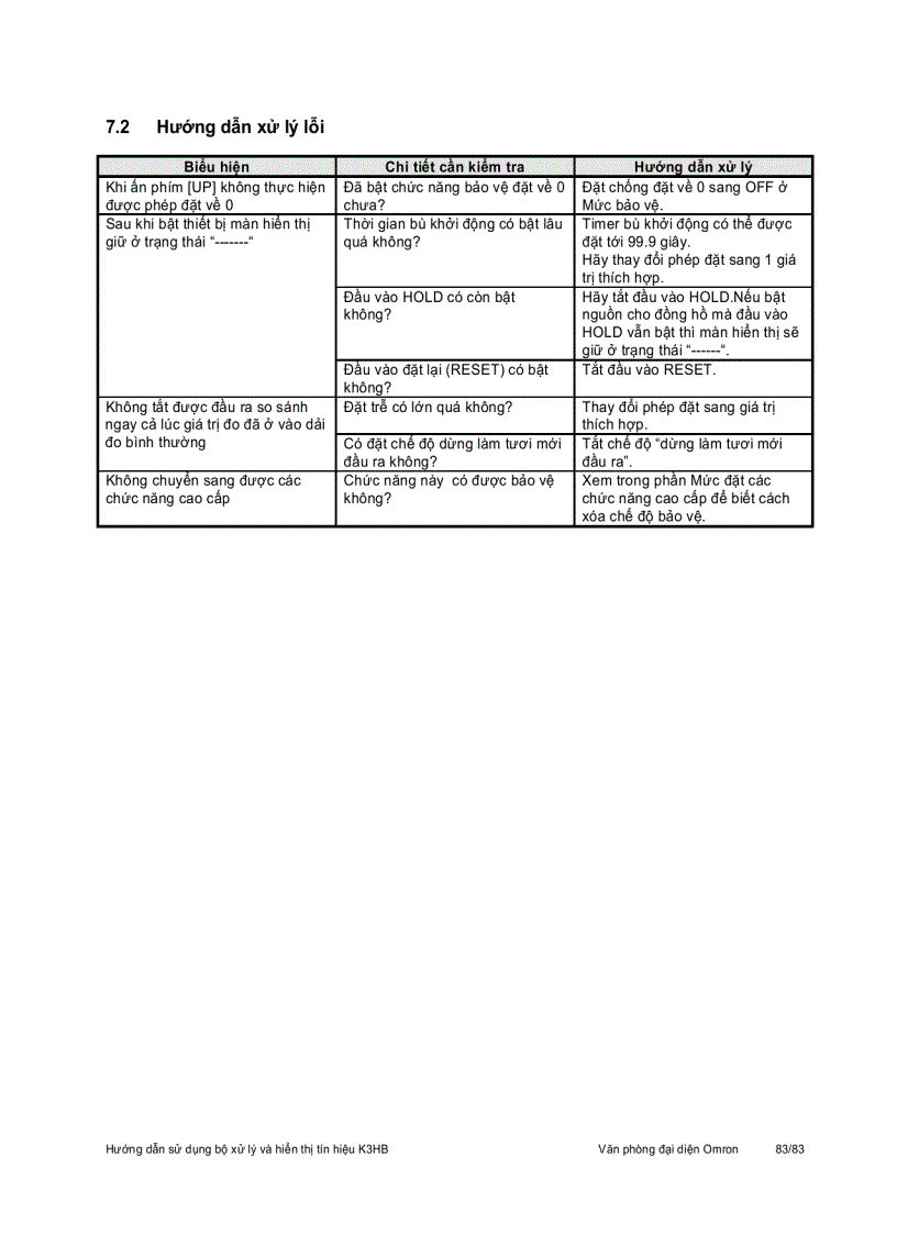 image for page Hướng dẫn sử dụng Bộ Xử Lý và Hiển Thị Tín Hiệu K3HB