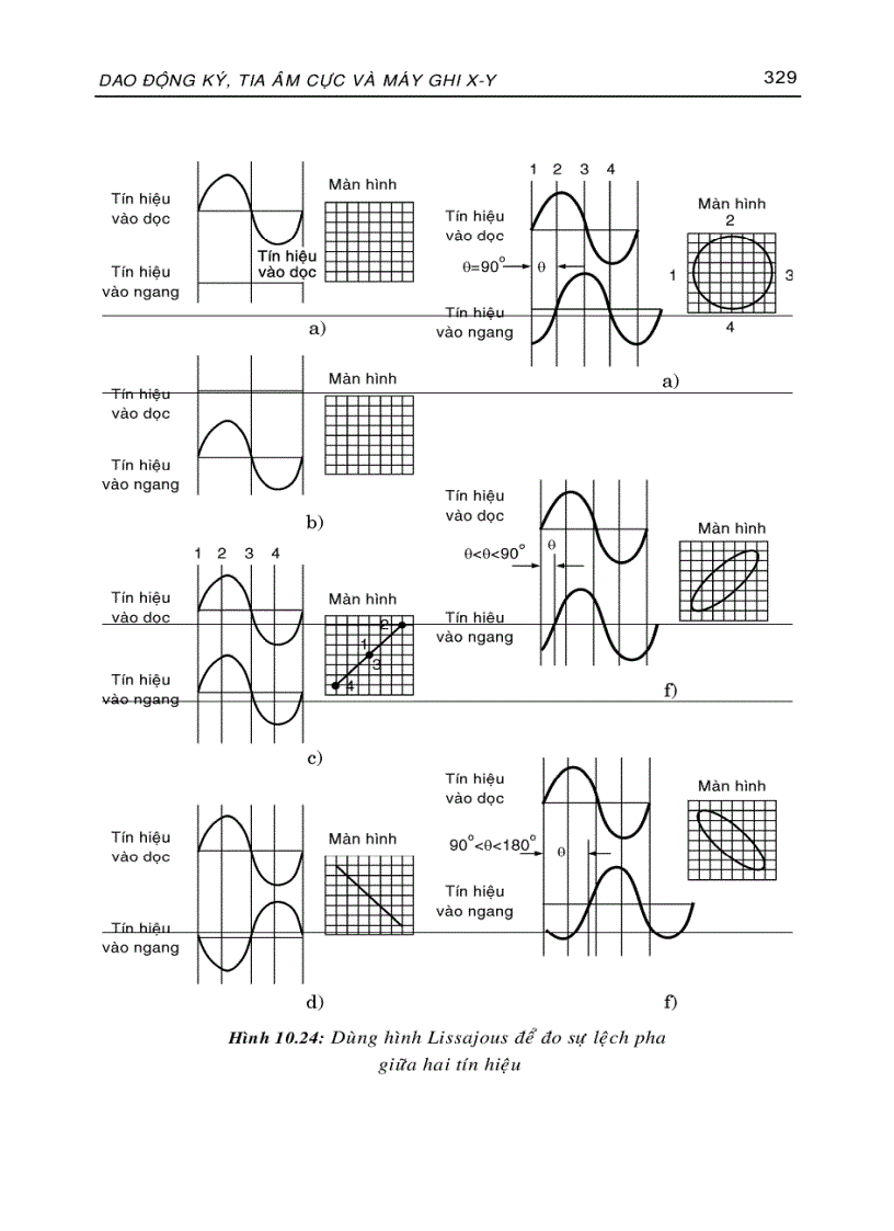 image for page Kỹ thuật đo 1