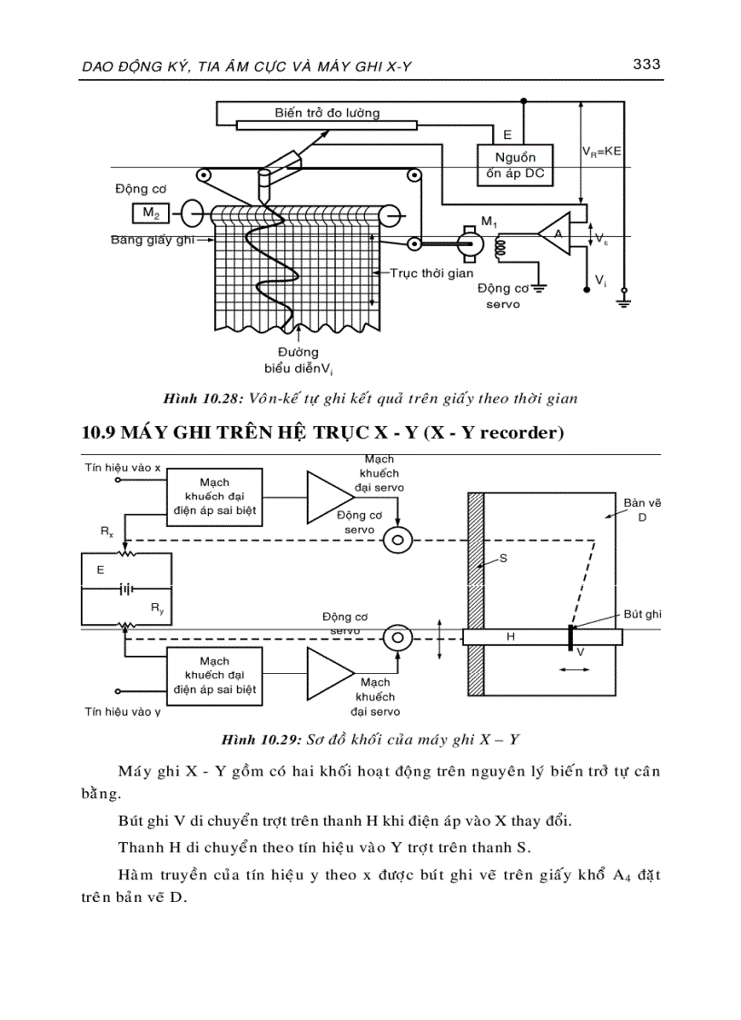 image for page Kỹ thuật đo 1