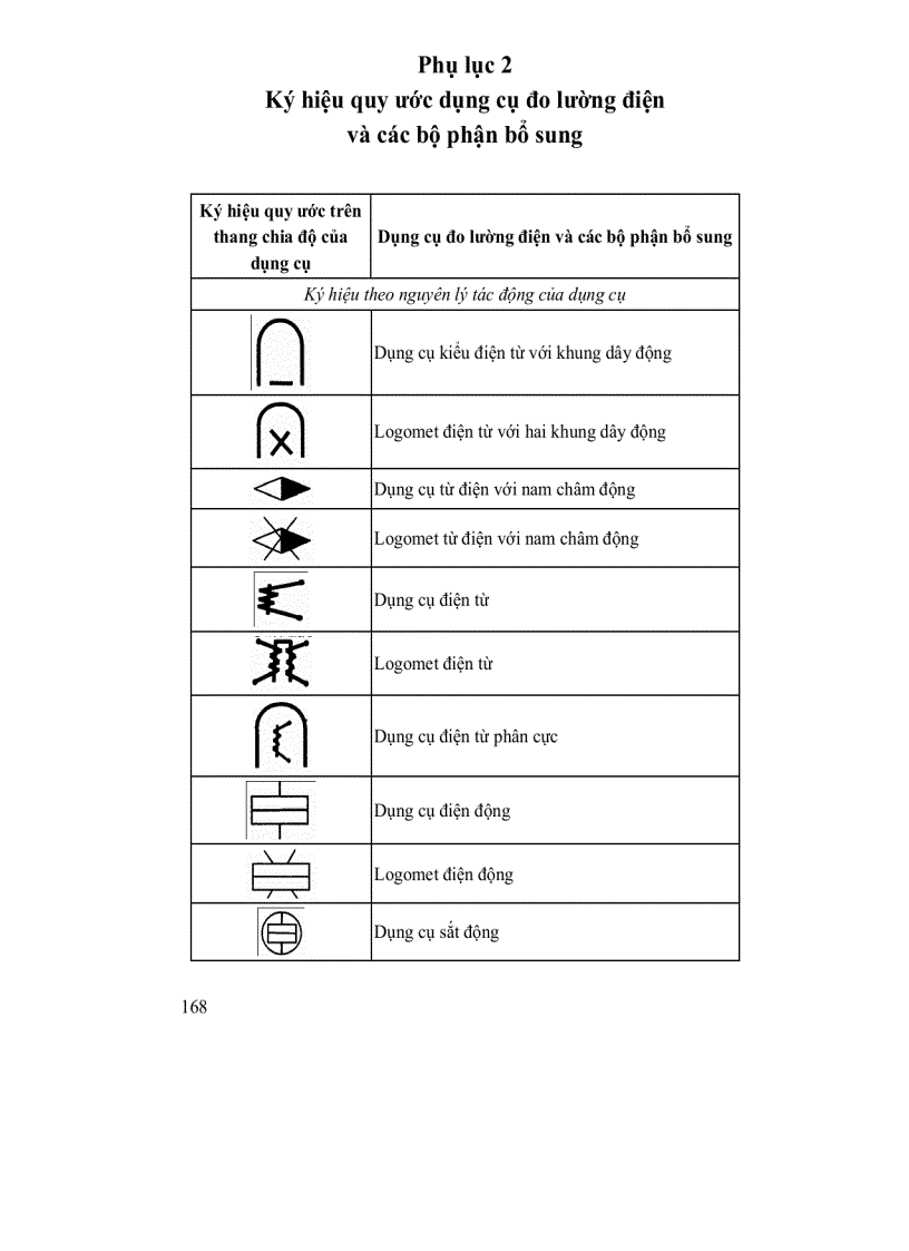 image for page Kỹ thuật đo lường