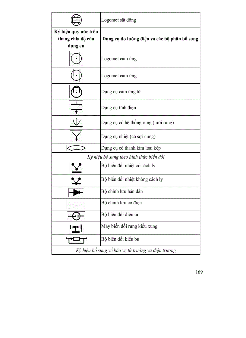 image for page Kỹ thuật đo lường