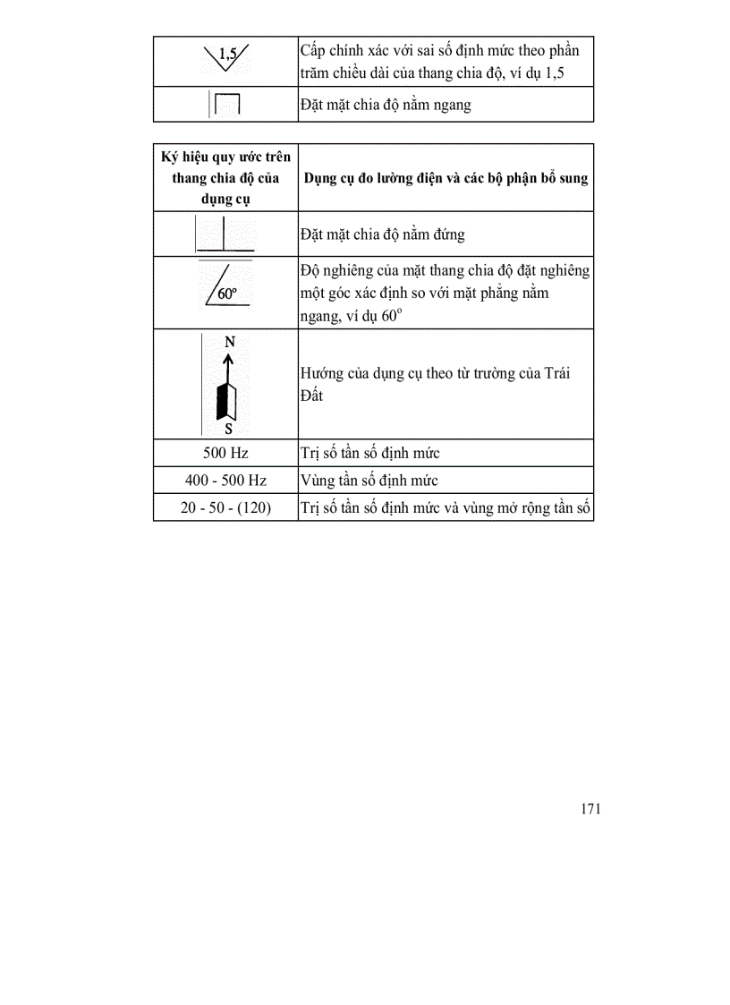 image for page Kỹ thuật đo lường