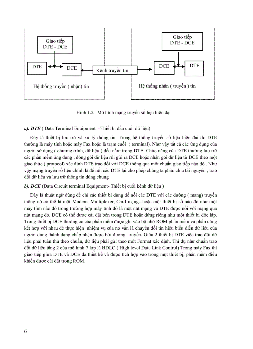 image for page Kỹ thuật truyền số liệu
