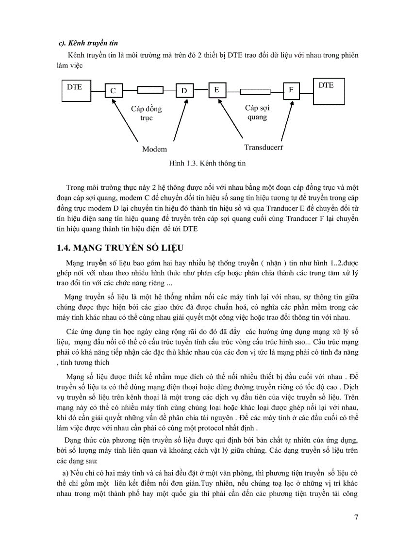 image for page Kỹ thuật truyền số liệu