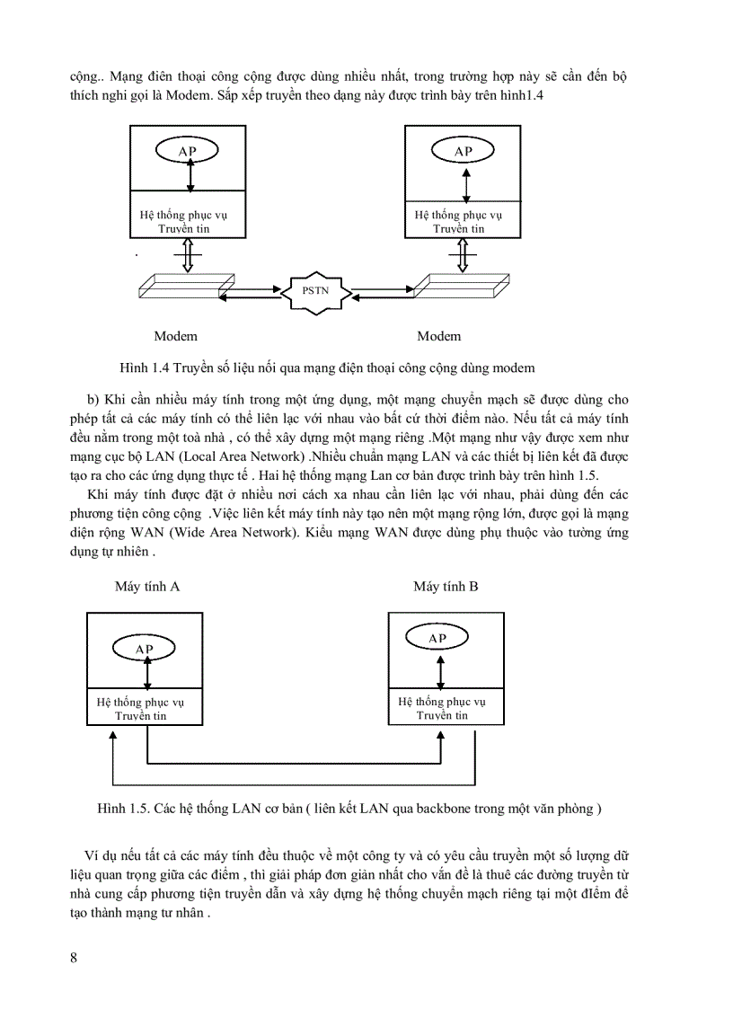 image for page Kỹ thuật truyền số liệu
