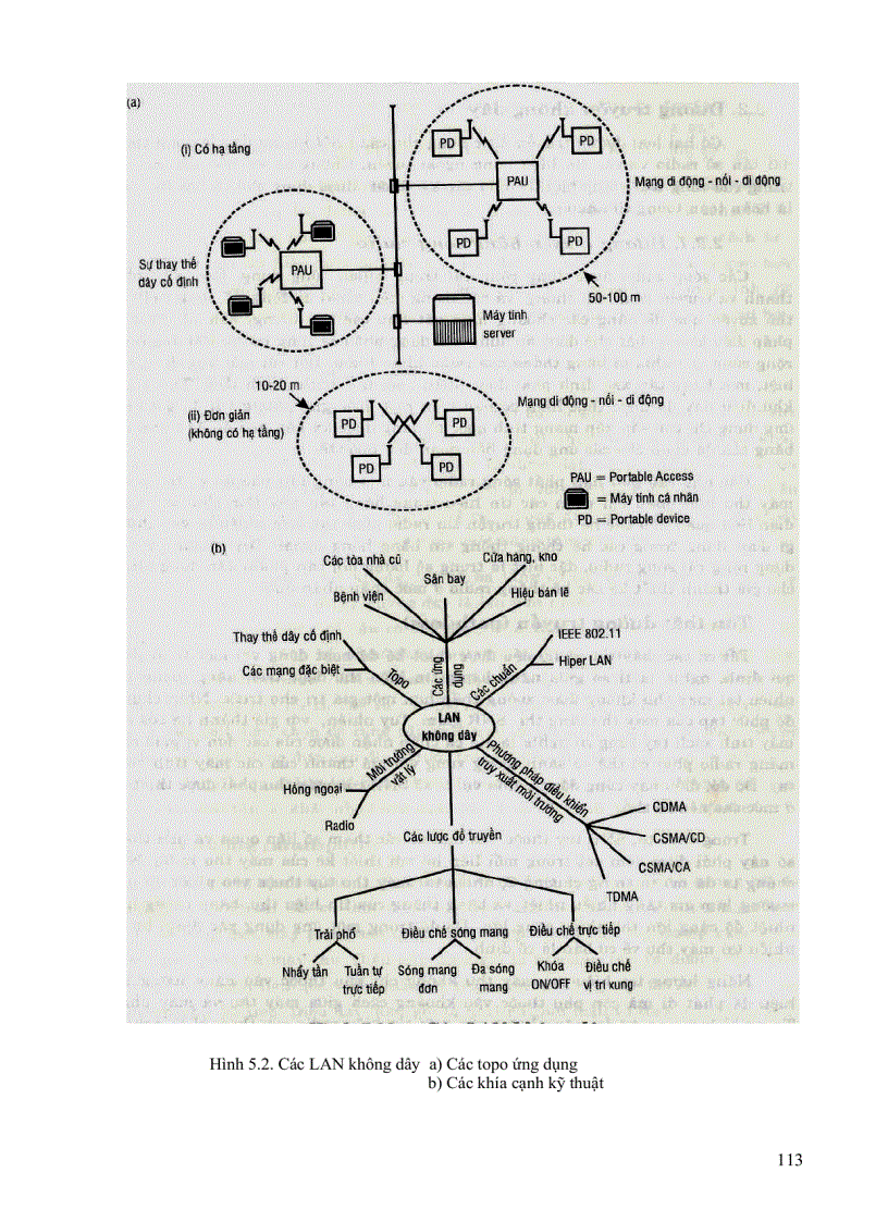 image for page Kỹ thuật truyền số liệu