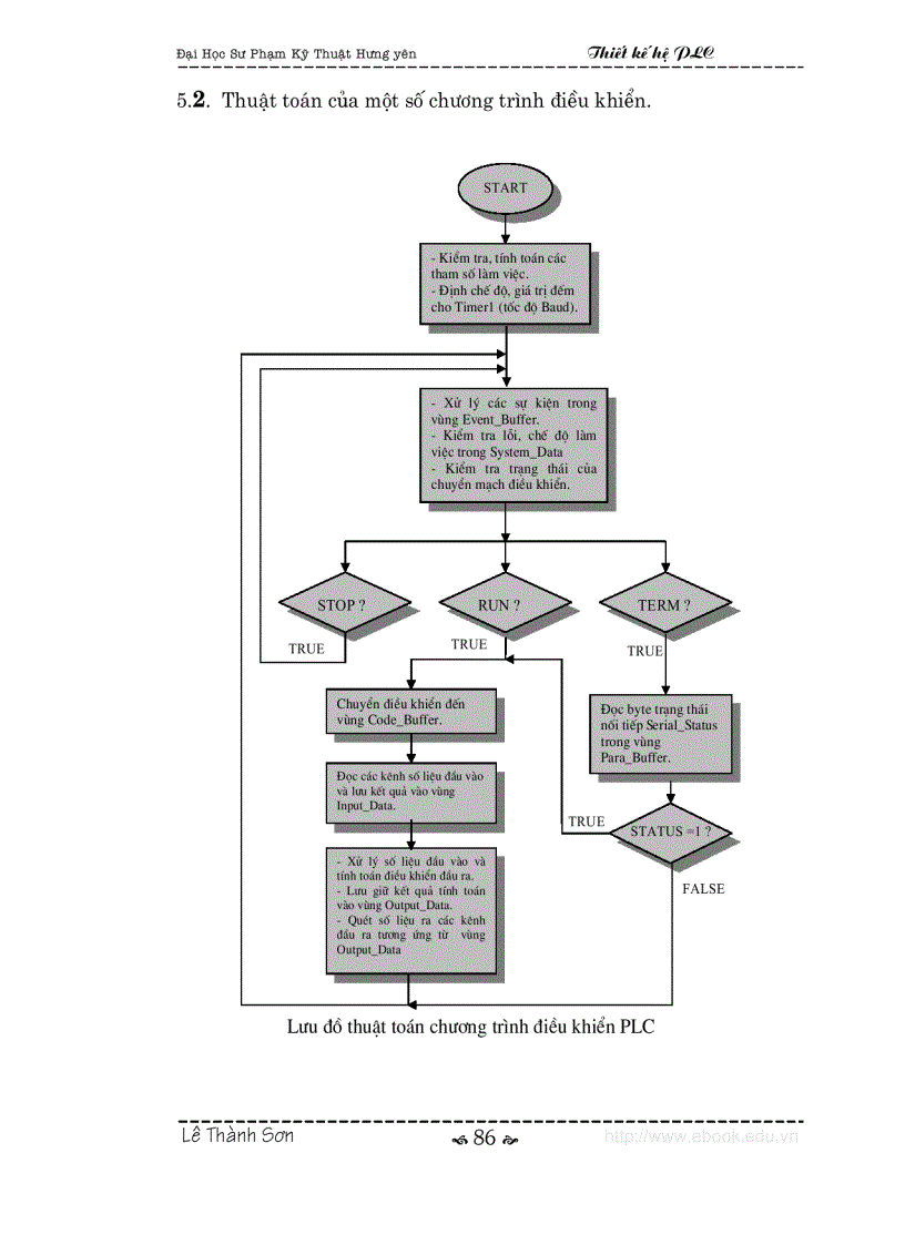 image for page Thiết kế hệ Logic PLC