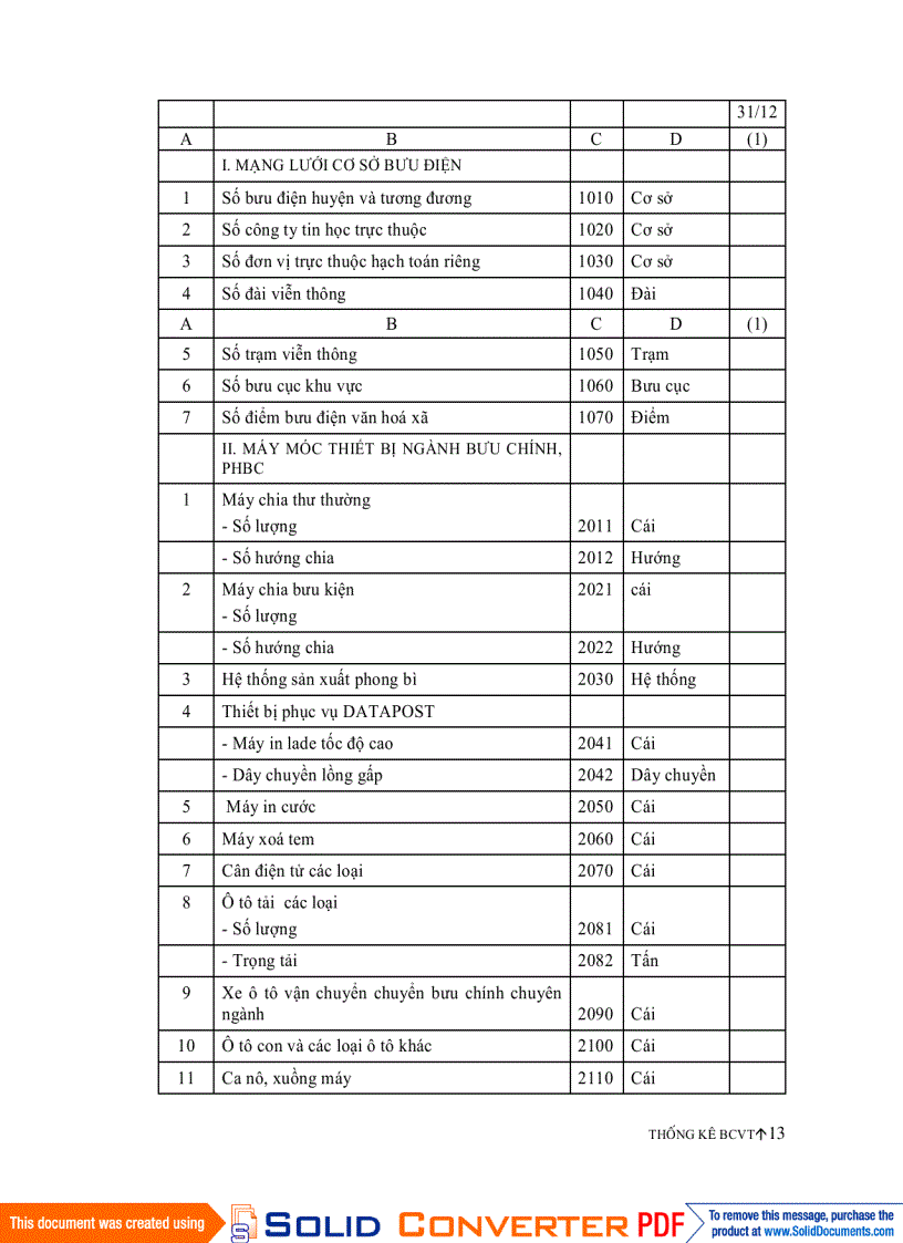 image for page Thống kê Bưu chính viễn thông