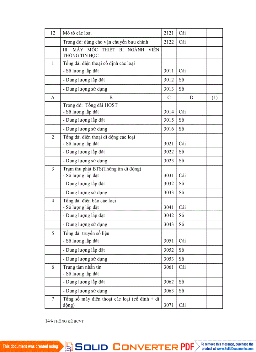 image for page Thống kê Bưu chính viễn thông