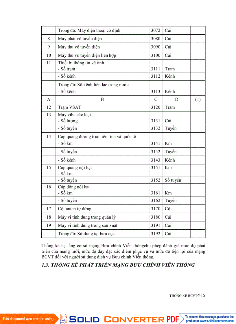 image for page Thống kê Bưu chính viễn thông