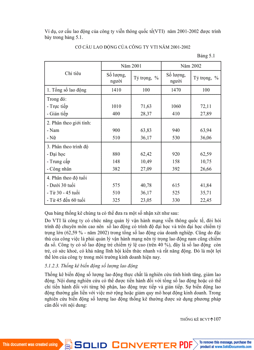 image for page Thống kê Bưu chính viễn thông