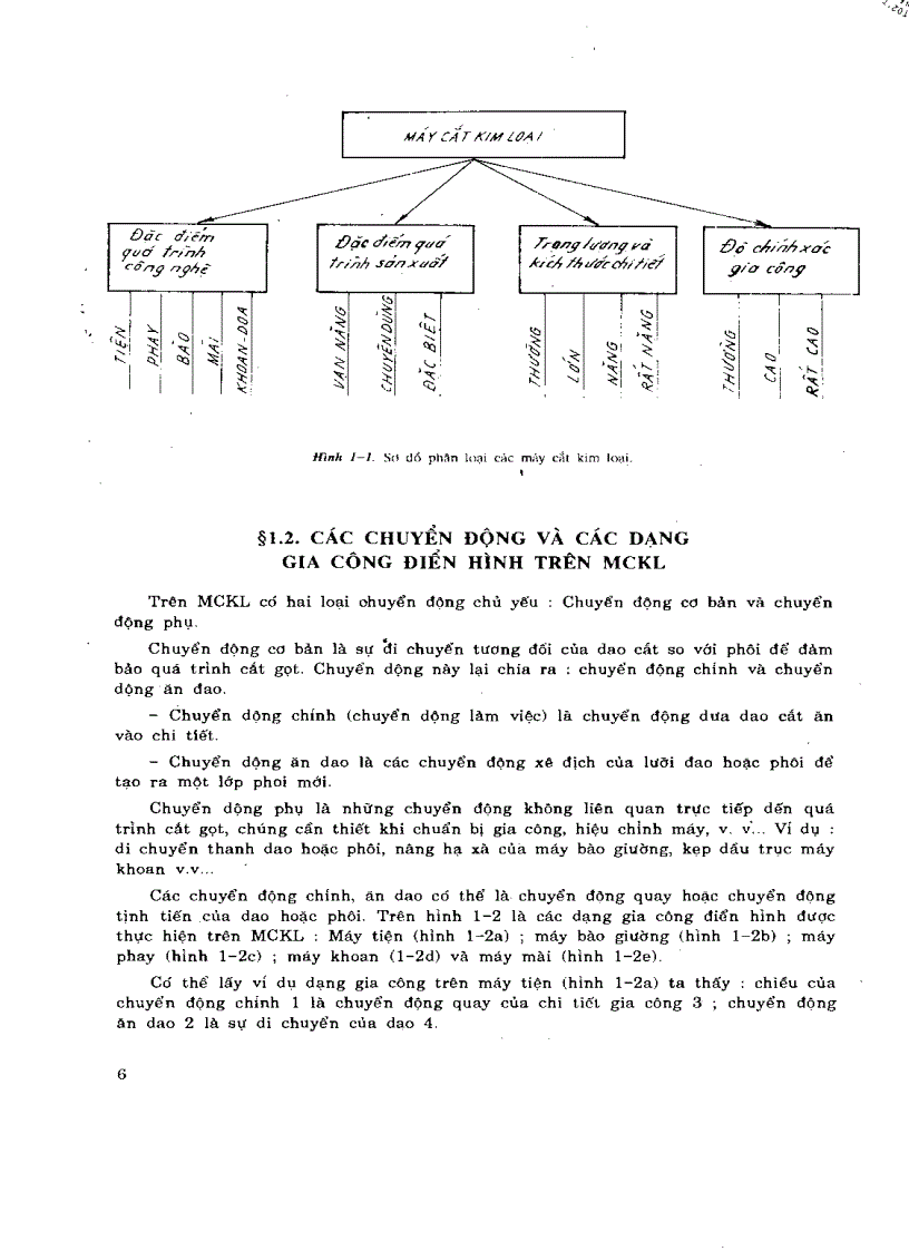 Trang bị điện điện tử 1