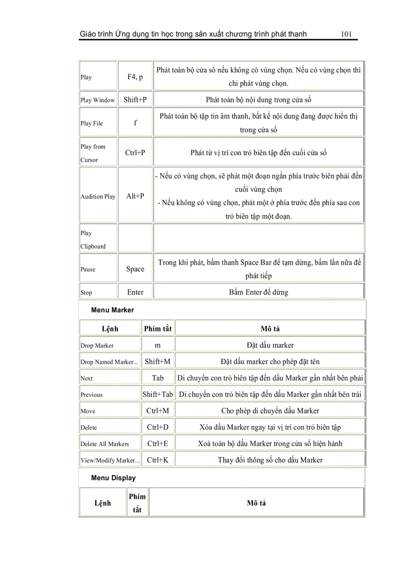 image for page Ứng dụng tin học trong sản xuất chương trình phát thanh