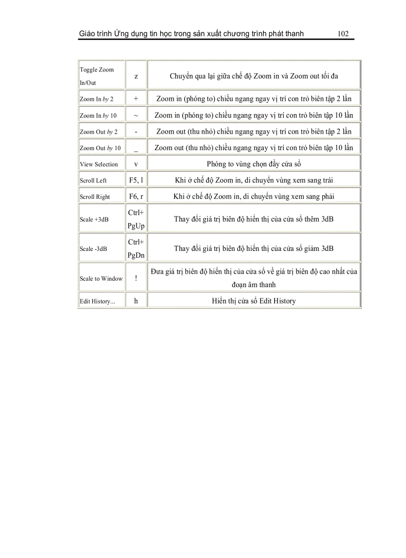 image for page Ứng dụng tin học trong sản xuất chương trình phát thanh
